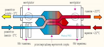 Rekuperator schemat 2